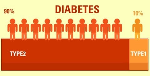 Featured image for: How the Diabetes Epidemic can be Reversed